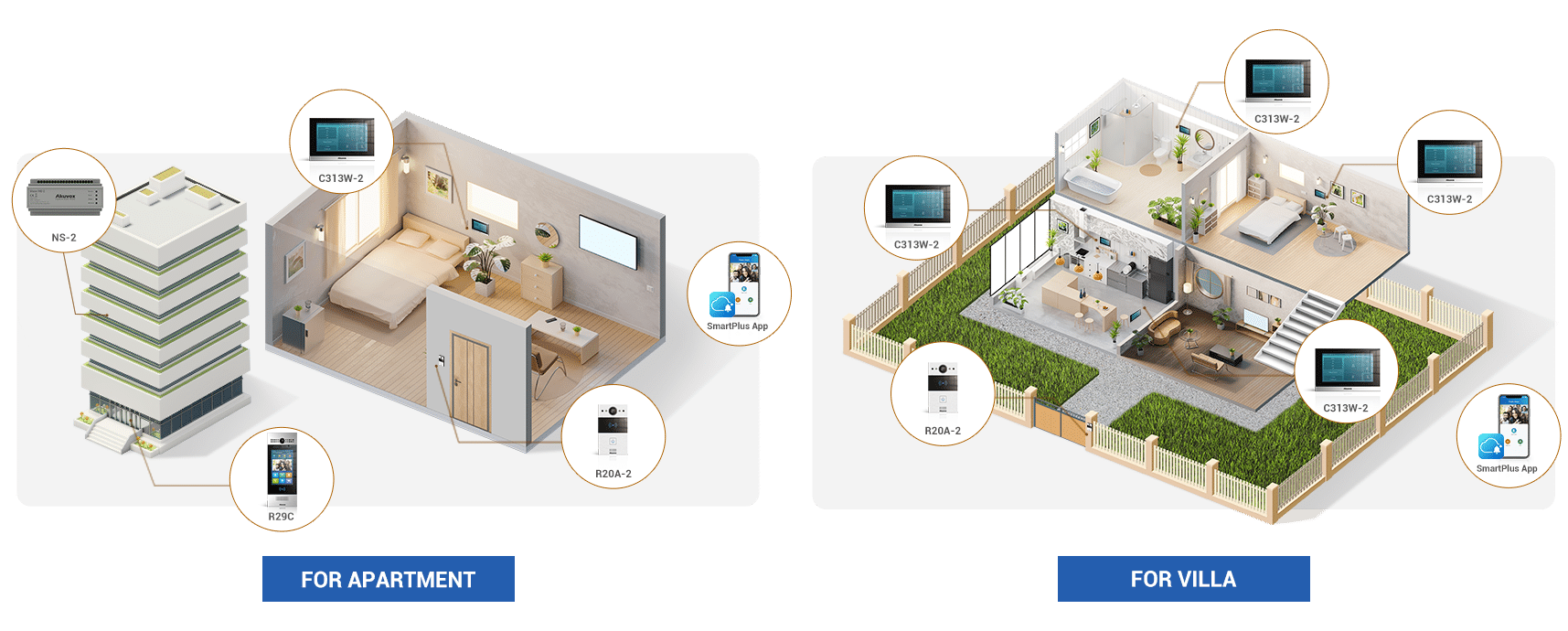 Esquema de portería inteligente para edificios de departamentos y para casas